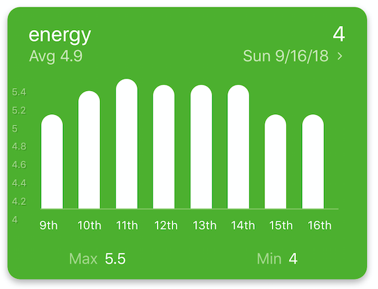 Bar Chart Alignment - Nomie 3 - Quantified Self Tracking